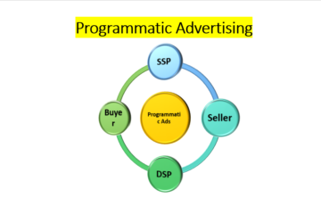5 Optimal Strategies for Enhancing Marketing Efficiency in Programmatic Advertising