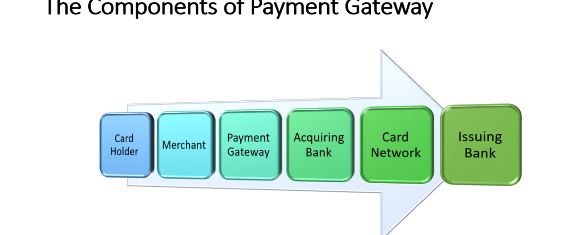 The Components of Payment Gateway