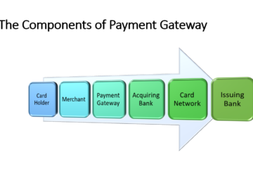 Guidelines of RBI on Regulation of Payment Aggregators and Payment Gateways.