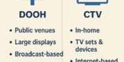 DOOH Vs CTV
