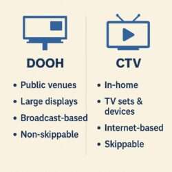 DOOH Vs CTV