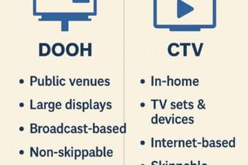 DOOH Vs CTV